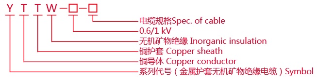 YTTW(RTTZ)柔性礦物絕緣防火電纜4.jpg