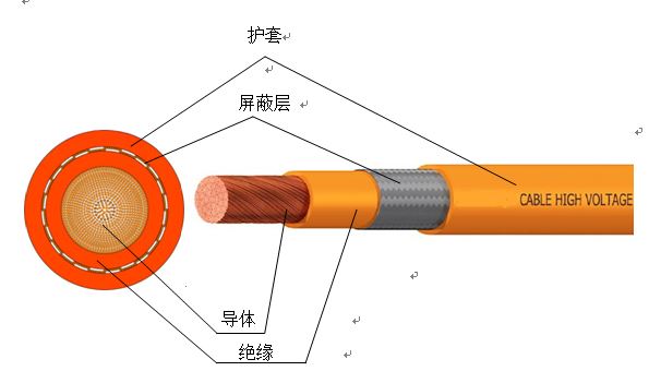 電動汽車車內用高壓電纜3.jpg